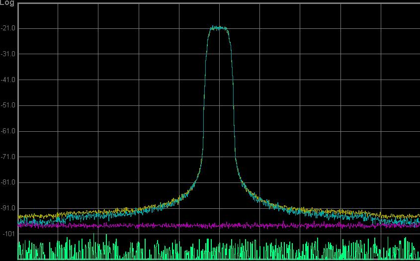 Analyzer Noise Floor with NFE Source still off, green trace shows analyzer noise level with NFE Other measurement conditions unchanged
