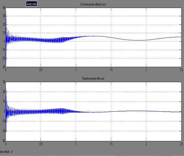 also, in this simulation the transition times is set as follows: [ 0 1 1.5 2 ]; In Fig.