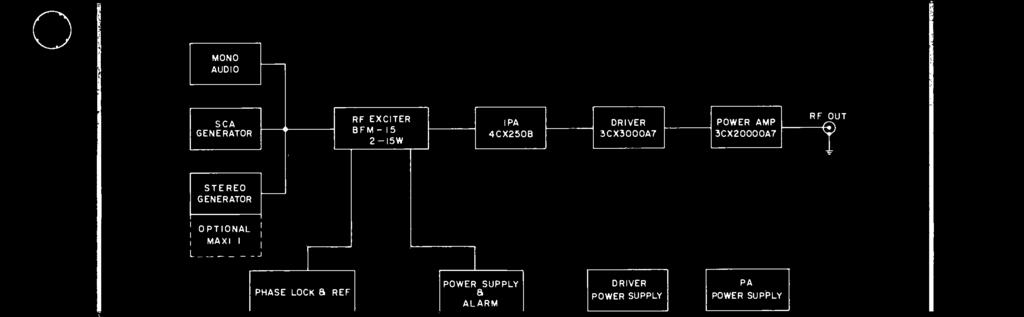 ALARM DRIVER POWER SUPPLY PA POWER SUPPLY Block diagram 120" (304.