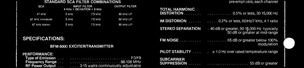 . Audio Frequency Response (Monophonic) Pre -Emphasis Network Time Constant Composite Input Level Total Harmonic Distortion FM Noise AM Noise Crosstalk