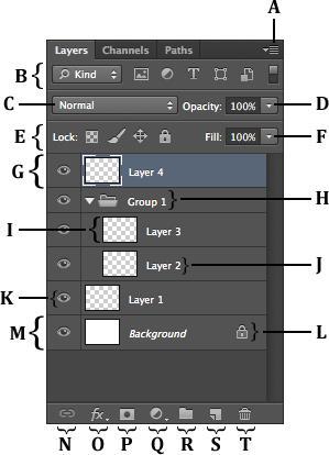 You can move, rotate, and manipulate a single layer without affecting any others. You can also change the opacity, or transparency, of one layer to make content partially visible. A. Layer Menu B.