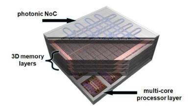 3D Chip multiprocessor Scheme Introduction Photonic Integrated