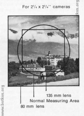 ) The small measuring areas permit very accurate, carefully aimed measurements for exposures with longer lenses, and selective readings of various parts of a scene or subject when normal lenses are