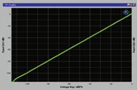 impedance 10 ohms balanced and unbalanced Digital inputs AES/EBU balanced, SPDIF-RCA,