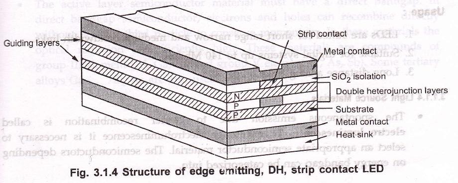 Edge emitter s emission pattern is more concentrated (directional) providing improved coupling efficiency.