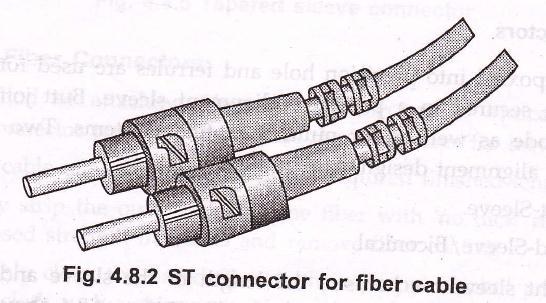Various fiber optic connectors from different manufactures are available SMA 906, ST, Biconic, FC, D4, HMS-10, SC, FDDI, ESCON, EC/RACE, LC, MT.