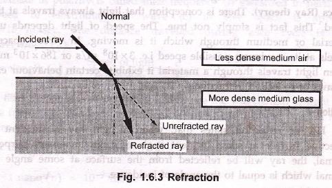 Refraction Refraction occurs when light ray passes from one medium to another i.e. the light ray changes its direction at interface. Refractio occurs whenever density of medium changes. E.g. refraction occurs at air and water interface, the straw in a glass of water will appear as it is bent.