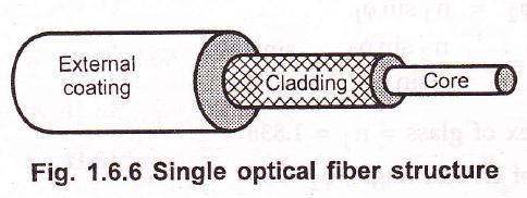 Optical Fiver as Waveguide An optical fiber is a cylindrical dielectric waveguide capable of conveying electromagnetic waves at optical frequencies.