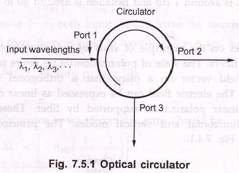 All the wavelengths are passed to port-2. If port-2 absorbs any specific wavelength then remaining wavelengths are reflected and sends them to next port-3.