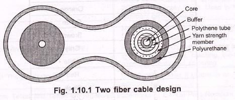 Multiple fiber cable can be combined together using similar techniques. Fig. 1.10.2 shows commonly used six fiber cable.