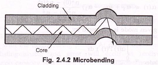 (2.4.1) where, α is graded index profile. is core cladding index difference. n 2 is refractive index of cladding. k is wave propagation constant. N is total number of modes in a straight fiber. (2.4.2) Microbending Microbending is a loss due to small bending or distortions.