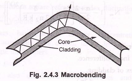 The macrobending losses are cause by large scale bending of fiber. The losses are eliminated when the bends are straightened. The losses can be minimized by not exceeding the long term bend radii.