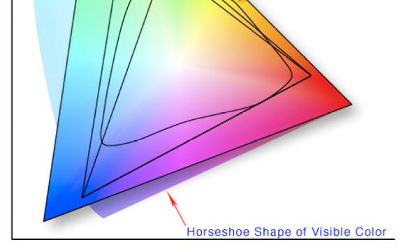 Image files: basic terms Color spaces based on the RGB color model Color model: A color model is an abstract mathematical model describing the way colors can be represented as numbers, typically as