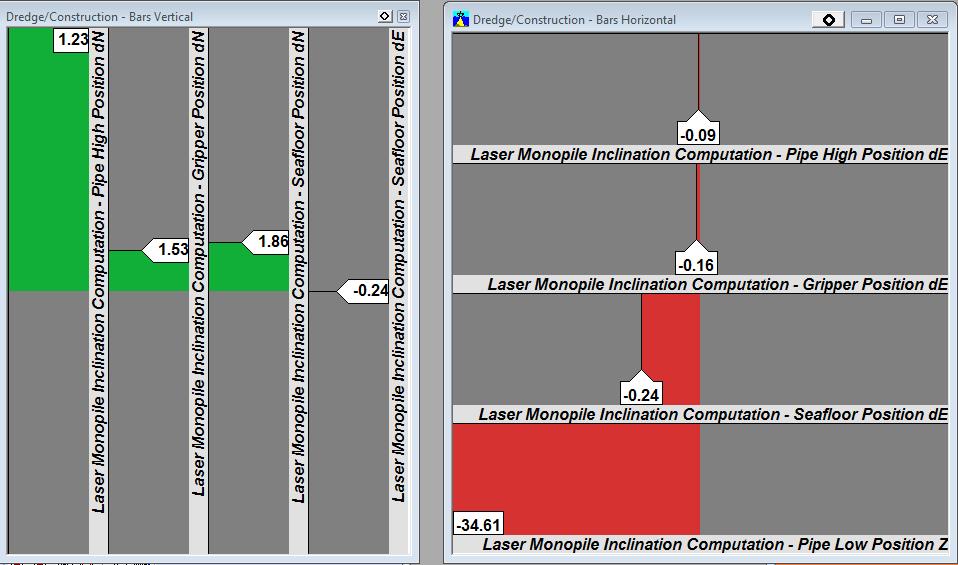 4.6 Up / Down Indicators Dredge/Construction Bars It is possible to indicate any relevant information used for the correct positioning of the monopile by a bar indicator.