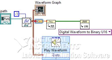 followed by conversion in to the analog waveform. Thus the original sound waveform is recovered. IV. RESULTS The Fig.4 shows the schematic of analog to digital.