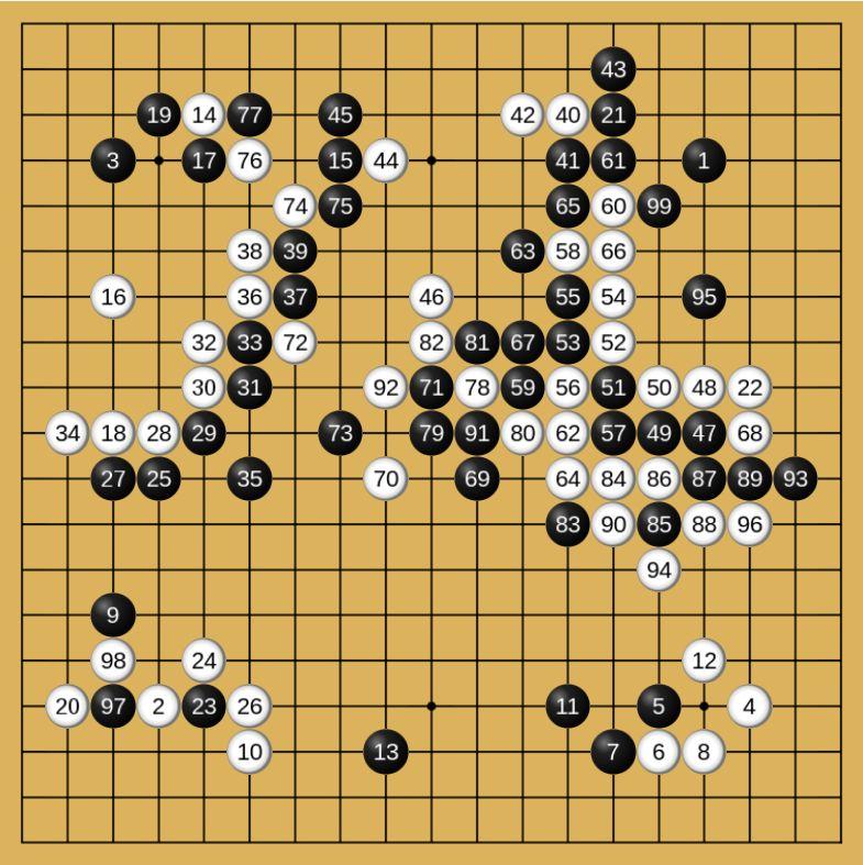 Alpha-Go vs Lee Sedol,