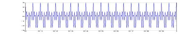6 Hz Σ x(t).*cos(2πft) = 1.0e-14 Amplitude 1 0.8 0.6 0.