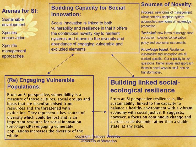 Figure 5 Conclusions Social innovation is needed to build social and ecological resilience in the face of mounting complex challenges to our economic, social, political and cultural institutions.