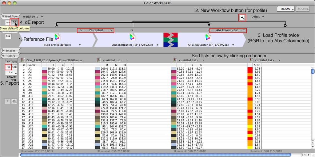 Select the Abs Colorimetric intent. This produces the round trip Lab data used to compare the profile in the next step.