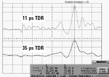 TDR Rise Time considerations 1) FAST Rise time results in better measurement resolution 18ps (typical) Rise time for TDR Resolution ½ (Step rise time) WaveExpert = ½ (18 ps) 9 ps (1.