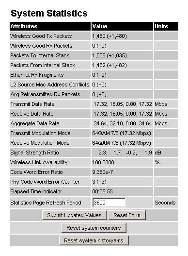 8.3.4 Statistics Page The PTP 400 Series Bridge statistics page is designed to display some key