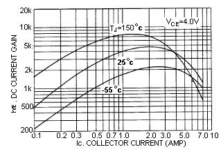 The data of Figure - 6 is based on T J(PK) = 150 C;T c is variable depending on power level.
