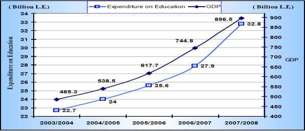 R&D Expenditure