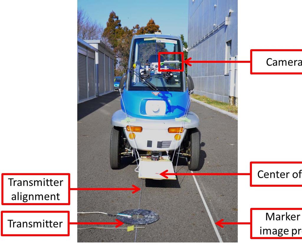 Fig. 4. Estimation process block diagram Fig. 5. Vehicle with wireless power transmitter alignment Fig. 6. Experiment setup The WPT system parameters are V s =3.54 V, R 1 =1.62 Ω, R 2 = 0.