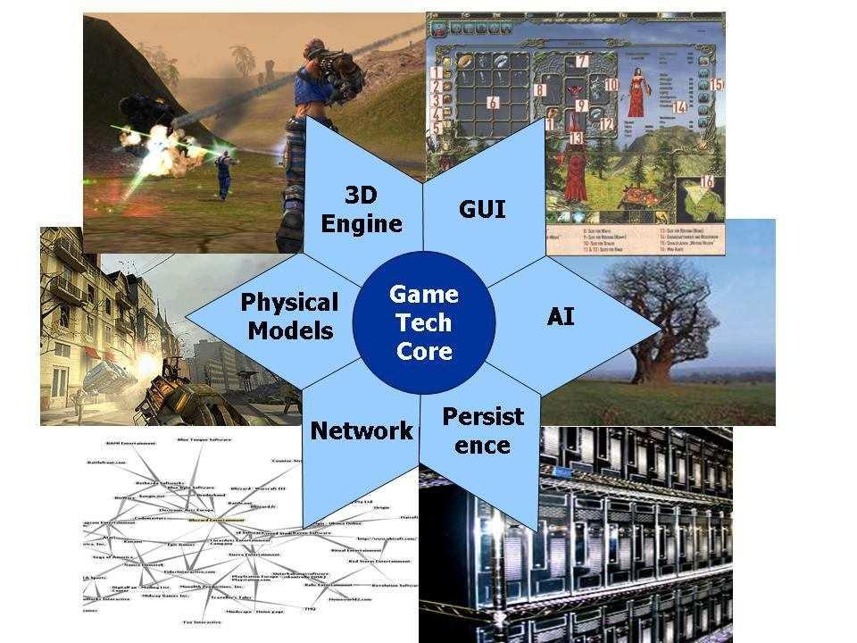Smith, "The Long History of Gaming for Military Training," Simulation & Gaming : An interdisciplinary Journal of Theory, Practice and Research, vol. 41, no.
