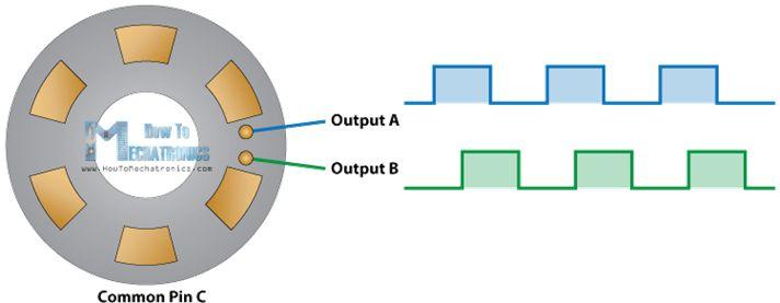 7. Rotary Encoder They convert the angular position of a shaft or axle to a analog