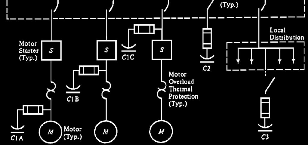 Where to Put Power Factor