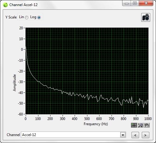 Figure 4: Signal Monitor Panel with Time and Frequency Displays File Format The TDMS data file includes all