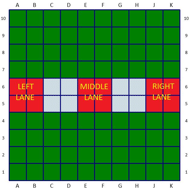 Basic concepts. Lanes The lanes offer access to the territory of the opponent.
