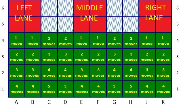 . Distances and domains This shows the number of moves that a piece on one of the 40 squares requires to attain the