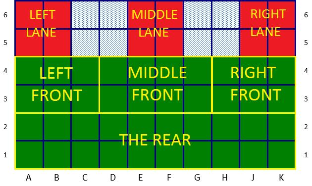 These three domains and the distances of squares to the nearest lane are important properties of the board. They determine the potential of pieces to attain the territory of the opponent.