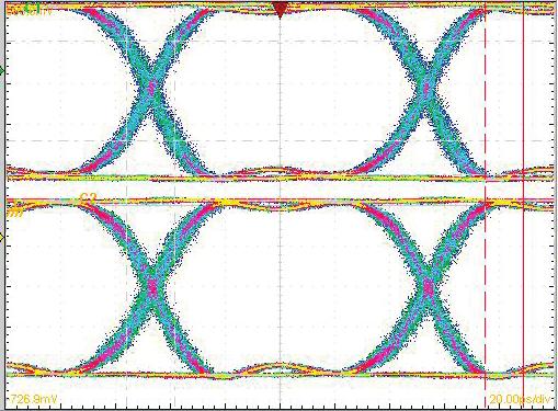 Eye Diagram [1] Test Conditions: Pattern generated with an Agilent N490A Serial BERT. Eye Diagram presented on a Tektronix CSA 8000. Device input = 10 Gbps PN code, Vin = 00mVp-p differential.