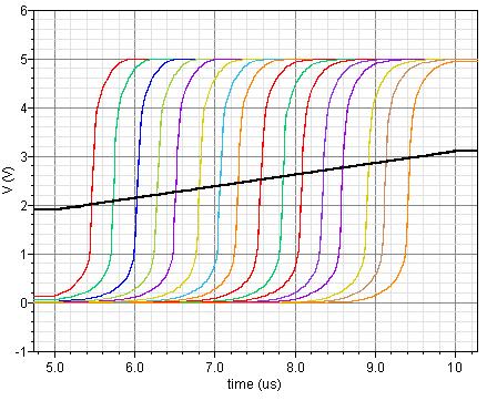 1 ADC Simulation Results The circuit has been simulated in SPICE using standard 0.6um CMOS technology parameters. Figure 3 shows the output of our ADC circuit.