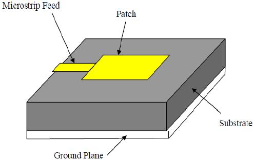 Design of Monopole antenna with band-notching function for UWB applications by etching slots and employing parasitic strips in the radiating patch of the antenna.