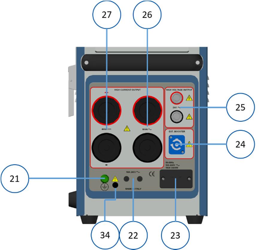 The following image exhibits the side panel on the right: Figure 4 - Right panel components The following table lists the elements of the right panel: ITEM Component 21 Ground connection socket 22