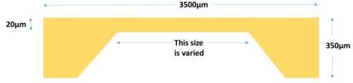 1, the diaphragm size of 1300µm have maximum possible deflection and therefore was found to be more appropriate. B.
