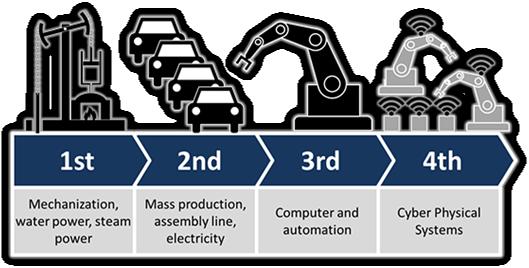 AI & Industry 4.