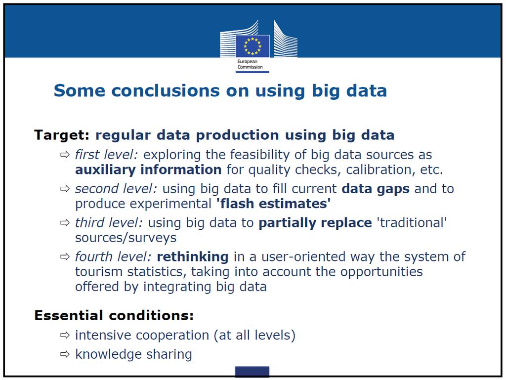 Big Data, C. Demunter, 2017 Quelle: Eurostat, Big  Big Data, C.