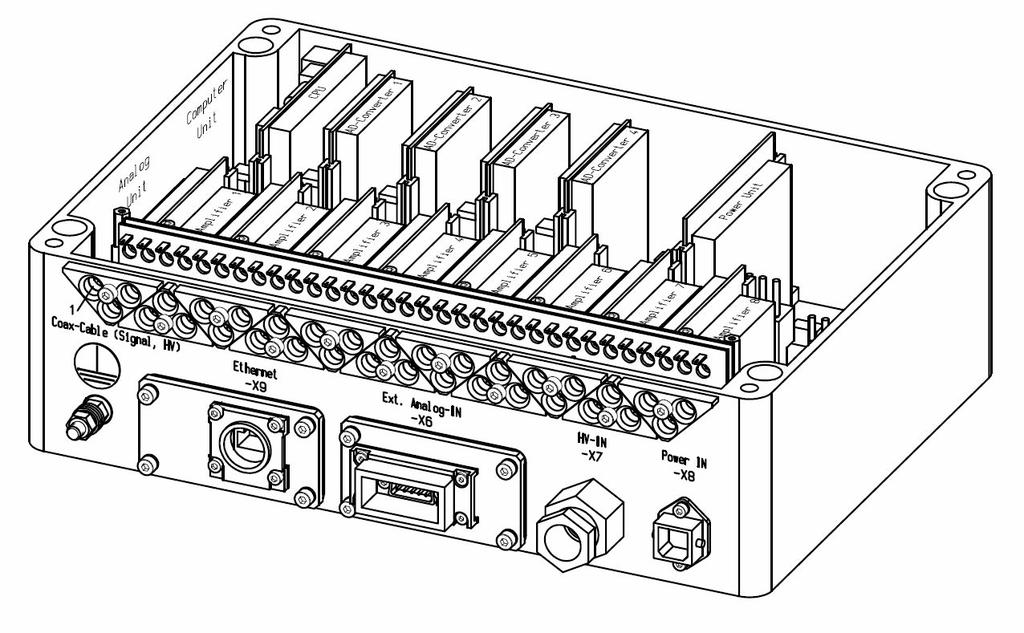 5 TIEU 134 5.1 View 5.2 Components Name Short Designation Number Analog Unit Amplifier TIKV 101 Max.