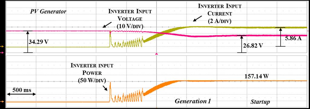 The input voltage of the PV micro-inverter changes from open-circuit voltage to voltage at the MPP, whereas its input current changes from zero to the current at the MPP. (a) (b) Figure 4.