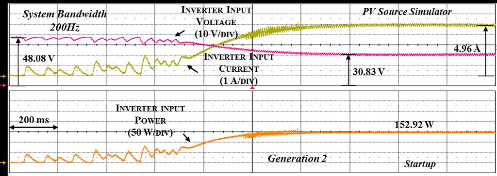 CHAPTER 4: EVALUATION OF SOLAR PCS algorithm of the second generation of the PV micro-inverter tracks the expected MPP faster than the first generation of the same micro-inverter