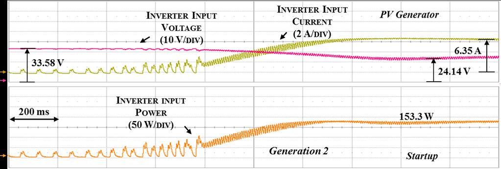 11 Dynamic and static performance evaluation of commercial distributed dc-ac PV micro-inverter (Generation 2); (a) Startup waveforms and MPP tracking using PV source simulator and