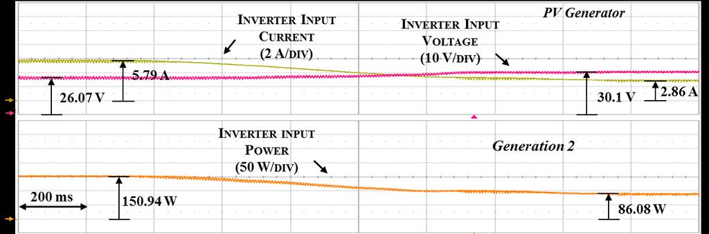 Moreover, the performance of the microinverter is the same when connected either to the proposed PV source simulator or to the actual PV generator, which justifies the validity of the proposed PV