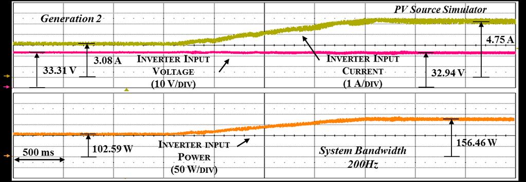 CHAPTER 4: EVALUATION OF SOLAR PCS (a) (b) Figure 4.