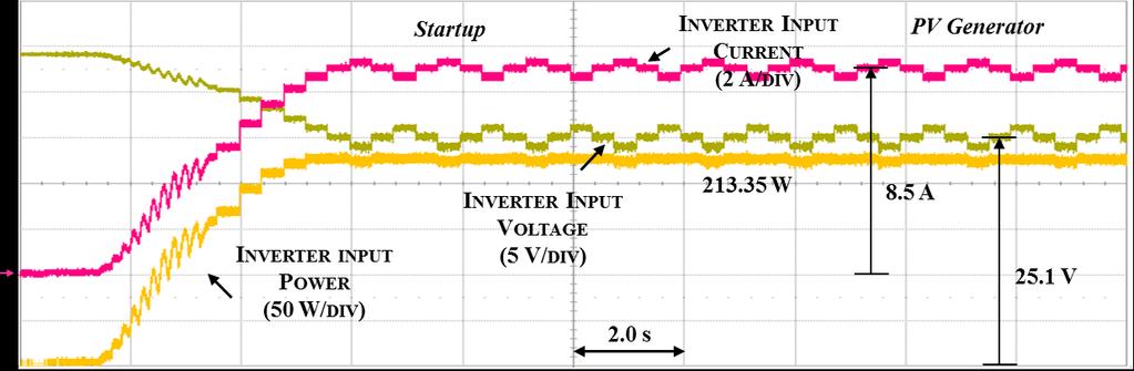 Input current and voltage change according to the irradiance level and the micro-converter tracks the new MPP point.