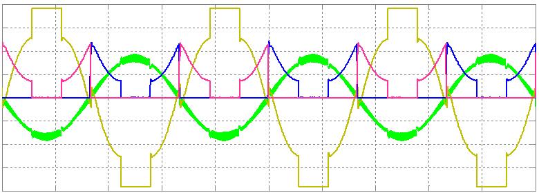 CHAPTER 3: EXPERIMENTAL RESULTS (0.25 V/DIV) (0.25 V/DIV) 8.8 A (5 A/DIV) (0.25 V/DIV) 5.0 ms ac-dc P O 2.0 KW (d) Figure 3.